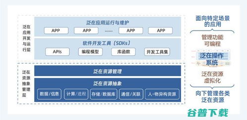 北大與騰訊共同探索泛在操作系統的新藍海