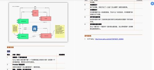 阿里“漲薪神作”搶先看！這套Java進階寶典含微服務/數據庫/實戰項目，我真香了